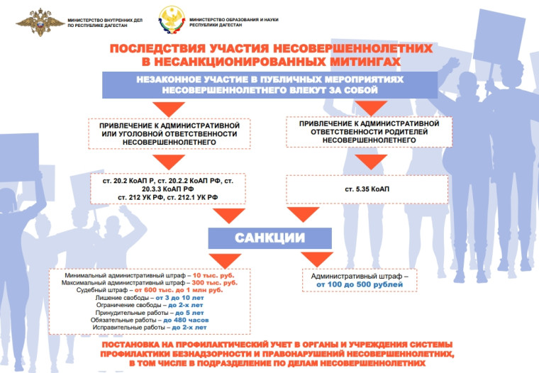 Памятка "Последствия участия несовершеннолетних в несанкционированных митингах.